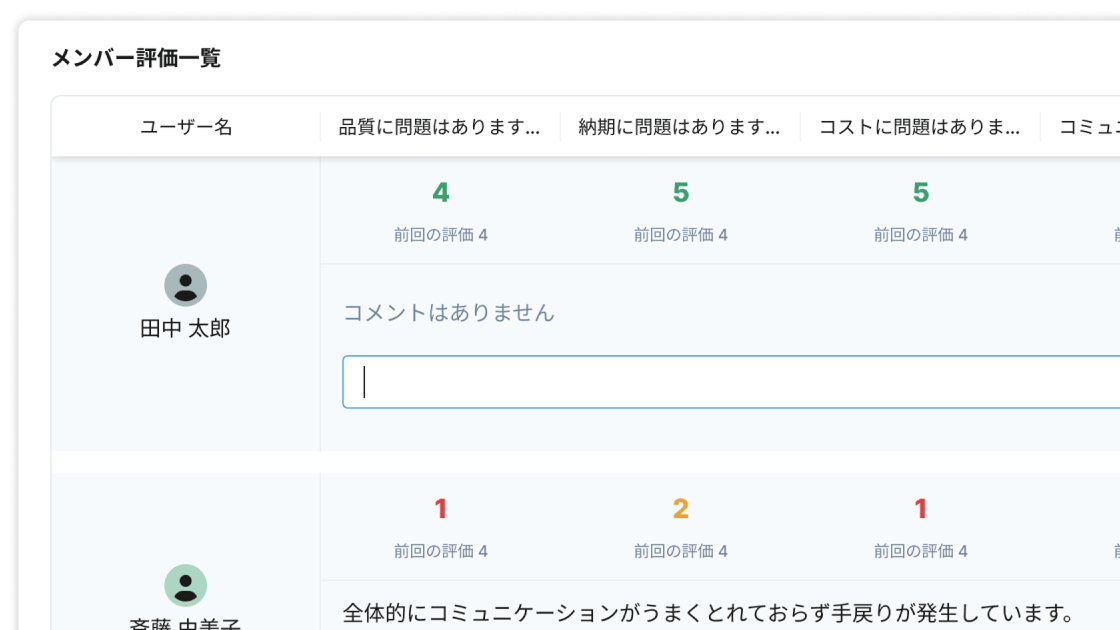 02.メンバーの心境を可視化