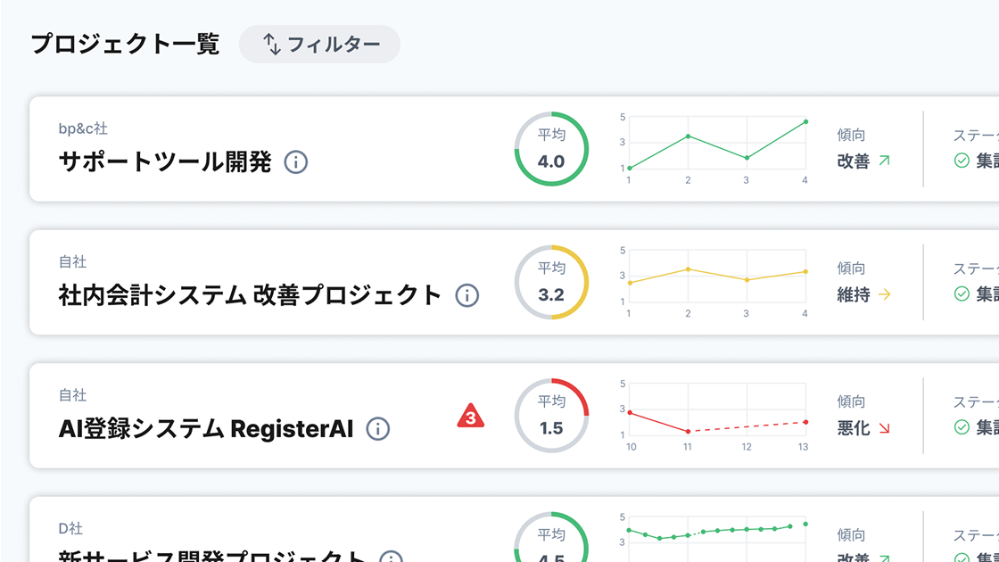 04.プロジェクト状況の一覧化